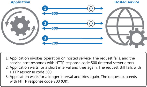 https://coschedule.s3.amazonaws.com/52932/5780ae89-df6f-4513-90eb-786610f7aecb/05_11_17_migration_mistakes2.png