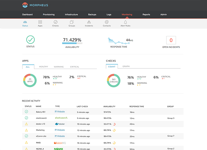image of monitoring in action
