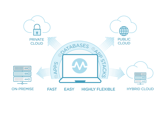 image of provisioning, how it works