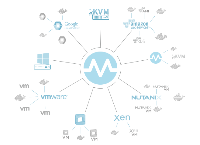 image of infrastructure, how it works