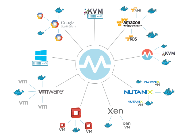 image of infrastructure, how it works